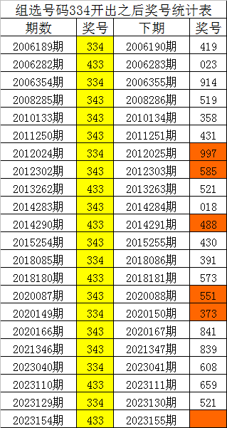 今晚必出準(zhǔn)確三肖，揭秘預(yù)測技巧與運(yùn)勢分析，揭秘預(yù)測技巧與運(yùn)勢分析，今晚三肖準(zhǔn)確預(yù)測之夜