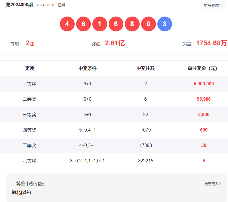 澳門六開彩開獎(jiǎng)結(jié)果查詢指南，如何輕松獲取最新信息至2025年，澳門六開彩開獎(jiǎng)結(jié)果查詢指南，輕松獲取最新至2025年信息