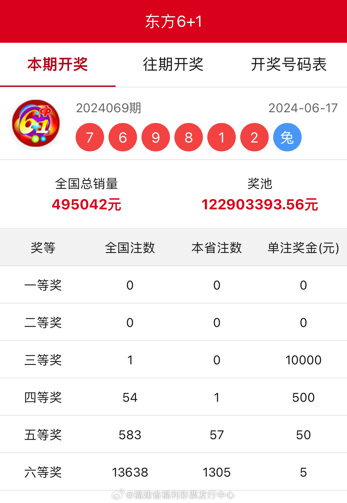 王中王開獎結(jié)果一肖中，揭秘彩票背后的秘密與策略，揭秘彩票背后的秘密與策略，王中王開獎結(jié)果一肖中的真相與策略探討