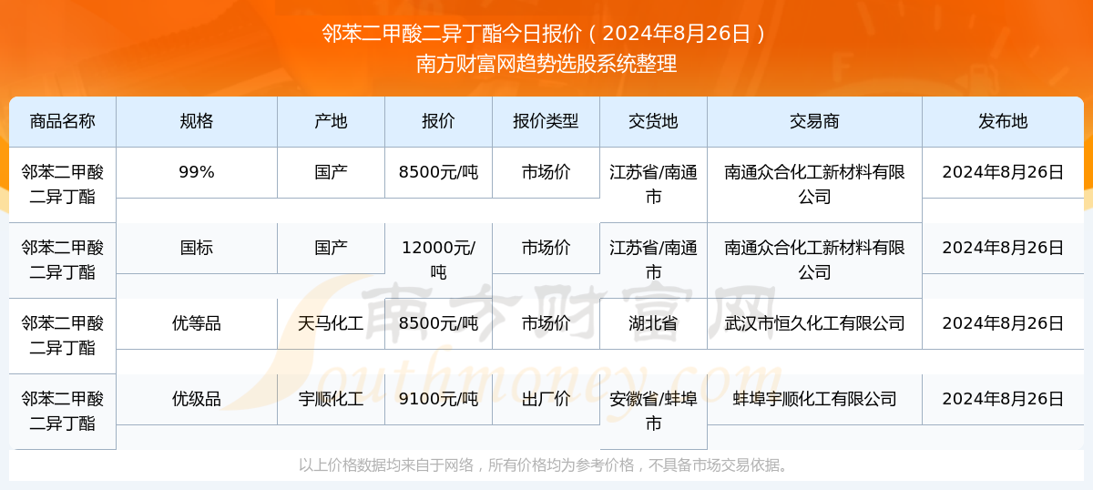 新奧彩2025年免費資料查詢，全方位解析與前瞻性預測，新奧彩2025年免費資料查詢，全方位解析及前瞻性預測報告