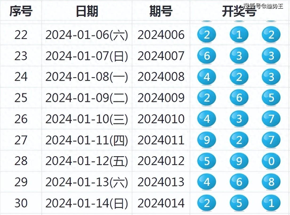 揭秘新奧歷史開獎結(jié)果，走向未來的幸運之旅（2025年回顧），揭秘新奧歷史開獎結(jié)果，回顧幸運之旅，展望未來發(fā)展（2025年）