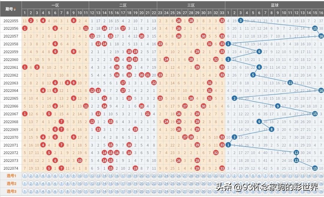 第88頁(yè)