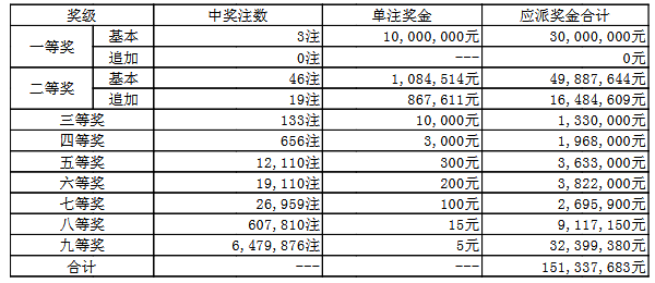 澳門050最快開獎結(jié)果——實時更新，輕松掌握最新開獎動態(tài)，澳門050最新開獎結(jié)果實時更新，掌握最新開獎動態(tài)
