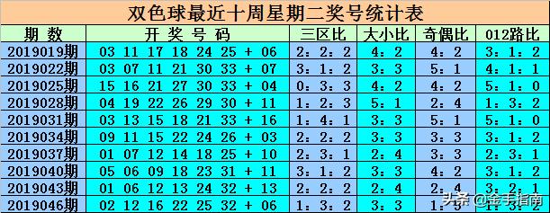 最新消息，6合開彩今晚開獎結(jié)果實時查詢，最新消息，6合開彩今晚開獎結(jié)果實時更新查詢