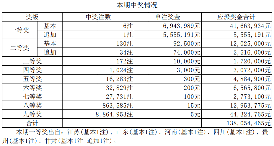 新澳門(mén)開(kāi)獎(jiǎng)結(jié)果2025開(kāi)獎(jiǎng)記錄詳解，澳門(mén)開(kāi)獎(jiǎng)結(jié)果及最新開(kāi)獎(jiǎng)記錄深度解析