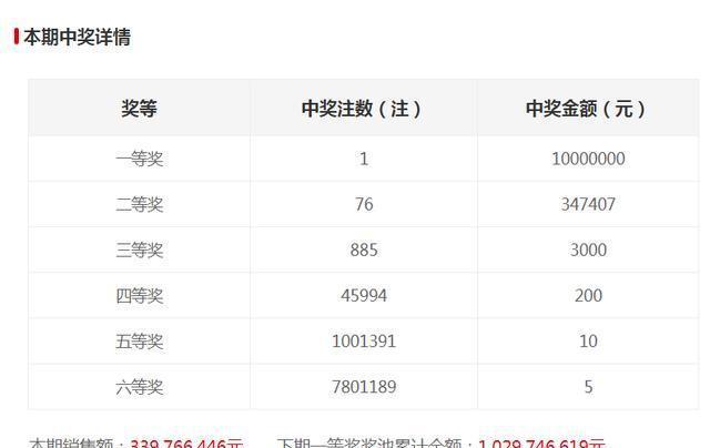 新澳門六開獎結(jié)果記錄，探索與解讀前100期的秘密，澳門六開獎結(jié)果記錄揭秘，前百期秘密解讀與探索