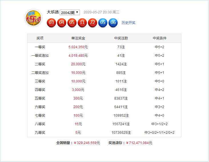 新澳門49碼六開彩開獎結果查詢，全面解析與實用指南，澳門六開彩開獎結果查詢解析與指南