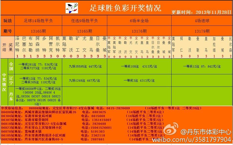 足彩開獎結果及獎金查詢——全方位解析，足彩開獎結果與獎金查詢，全方位指南