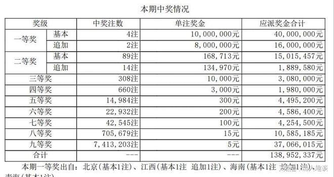 六開獎澳門開獎結(jié)果今天一期，深度解析與預(yù)測，今日澳門六開獎結(jié)果深度解析與預(yù)測