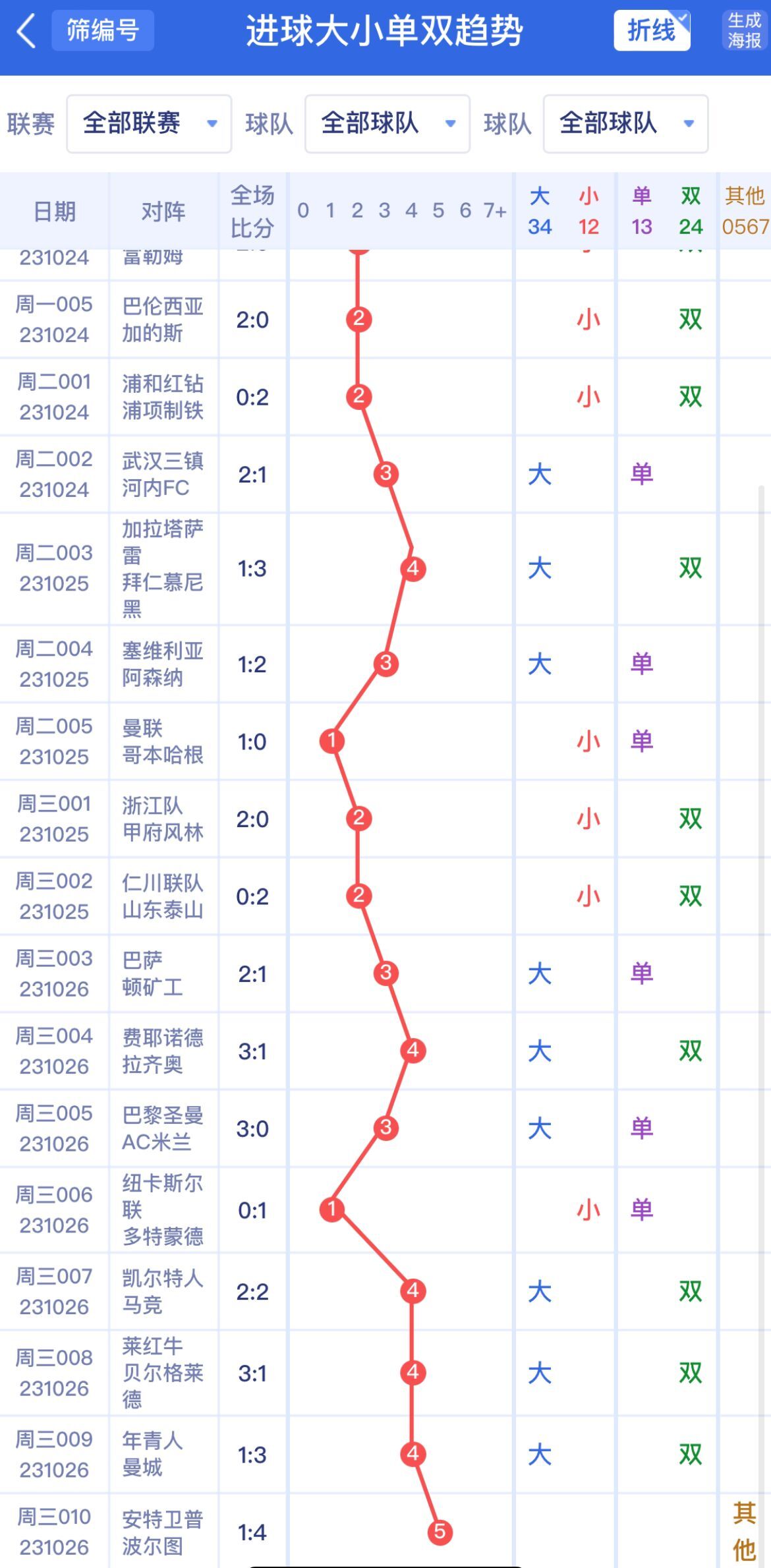 新澳門單雙波色走勢(shì)深度解析與預(yù)測(cè)，澳門單雙波色走勢(shì)深度解析及預(yù)測(cè)