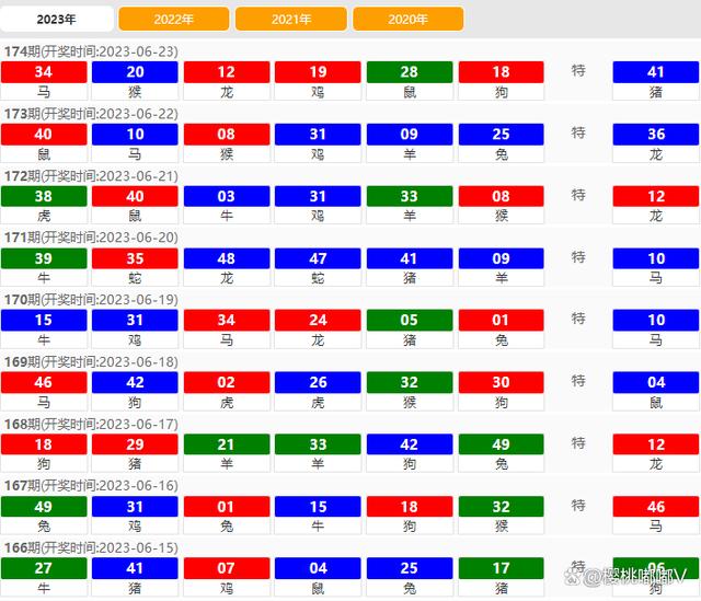 澳門六開獎結(jié)果2023年全新解析與預(yù)測趨勢展望，澳門六開獎結(jié)果解析與預(yù)測趨勢展望（2023全新展望）