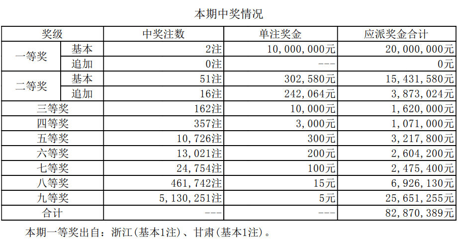 新澳門開獎結果2025開獎記錄詳解，澳門開獎結果及最新開獎記錄深度解析
