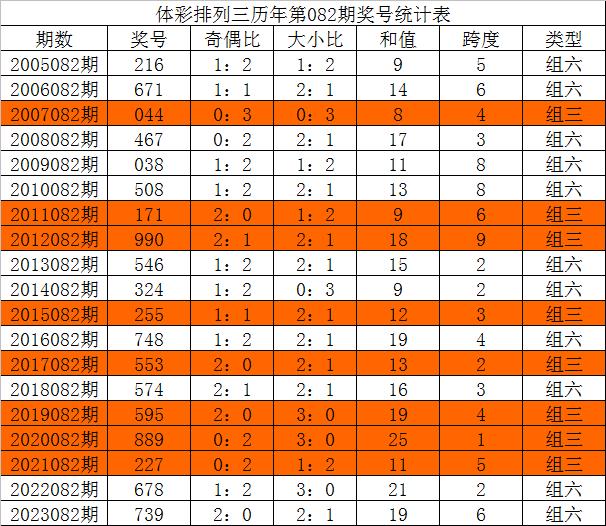 今晚三中三必中號碼，揭秘彩票預測的秘密，揭秘彩票預測秘密，今晚三中三必中號碼預測分析