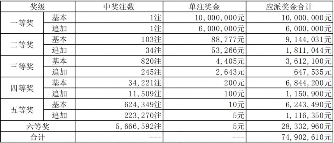 探討