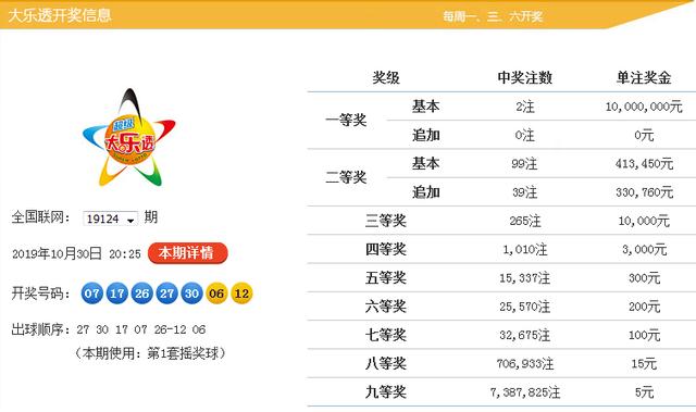 新澳9點(diǎn)30分精準(zhǔn)開獎(jiǎng)，揭秘彩票背后的秘密，揭秘新澳9點(diǎn)30分精準(zhǔn)開獎(jiǎng)彩票背后的秘密